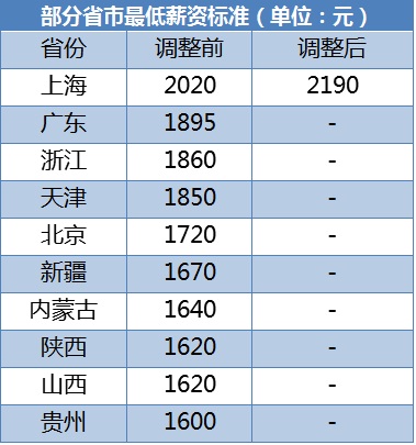 证券年薪(证券年薪排行榜2022)