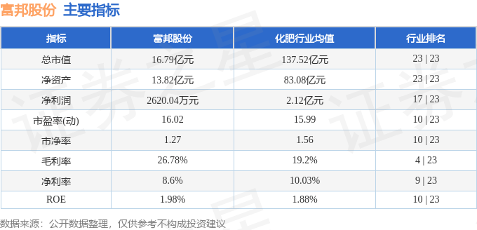 富邦证券(富邦证券app下载)