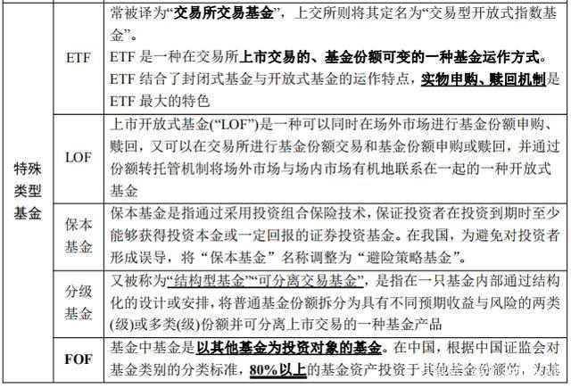 证券投资基金分类(证券投资基金的主要种类)