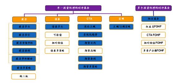 证券投资基金分类(投资基金分为哪几种类型)