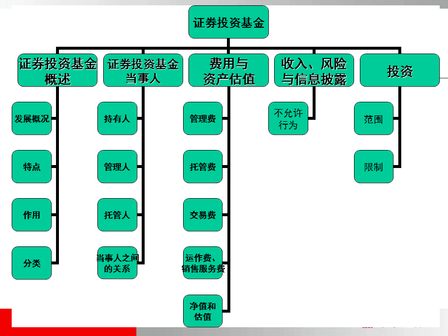 证券投资基金分类(公募证券投资基金定义)
