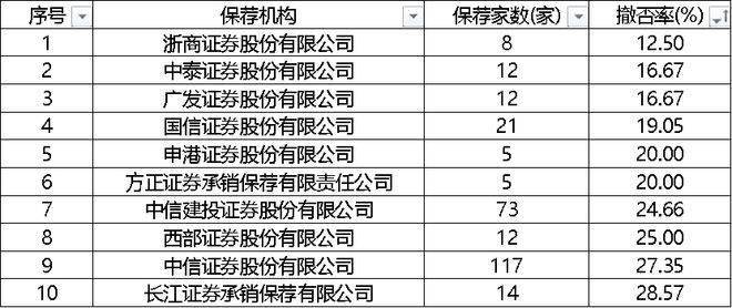 齐鲁证券有限公司(齐鲁证券有限公司广州天河路营业部龙虎榜)