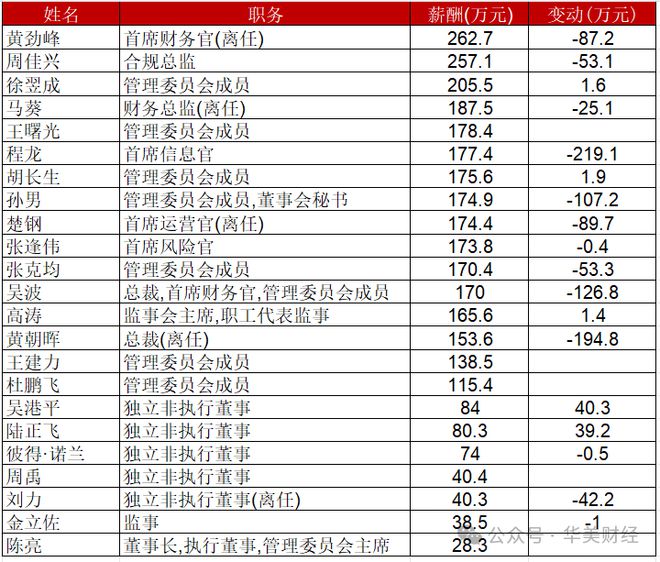 证券年薪(证券公司年薪)