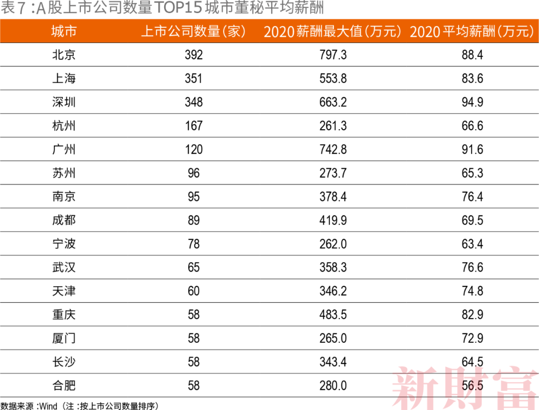 证券年薪(证券公司年薪)