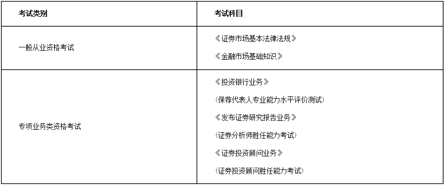 证券专业考(证券专业考试6月考试时间)