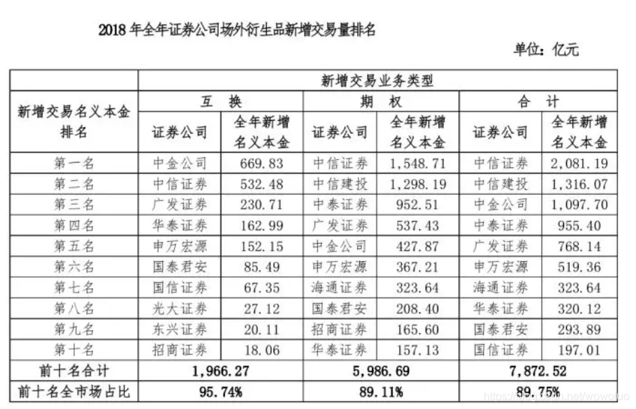 华泰证券期权(2024有望重组的券商)