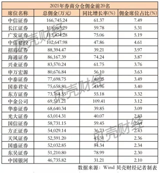 证券年薪(证券年薪多少)