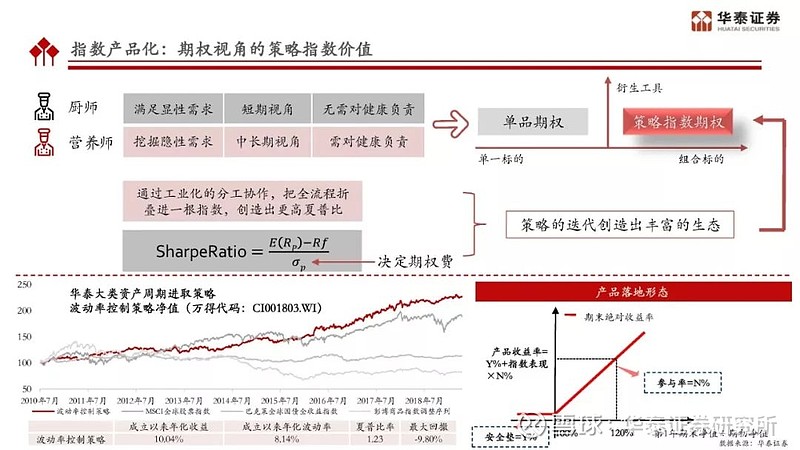 华泰证券期权(华泰证券期权考试题目和答案)