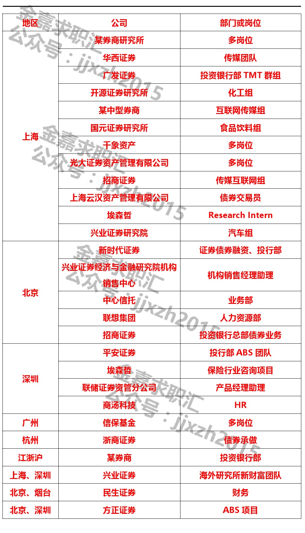 开源证券招聘(开源证券招聘流程)