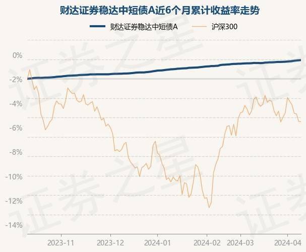 财达证券招聘(财达证券招聘简章)