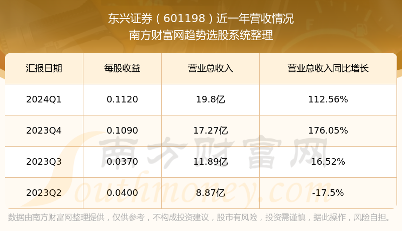 东兴证券软件下载(东兴证券手机版下载198)