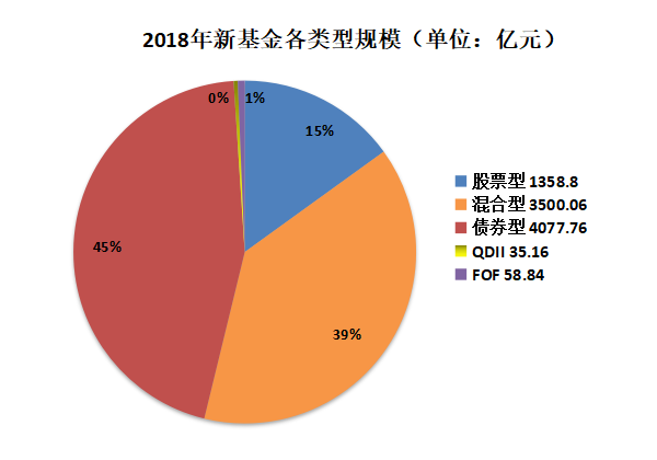 证券投资基金分类(证券投资基金常见类型)