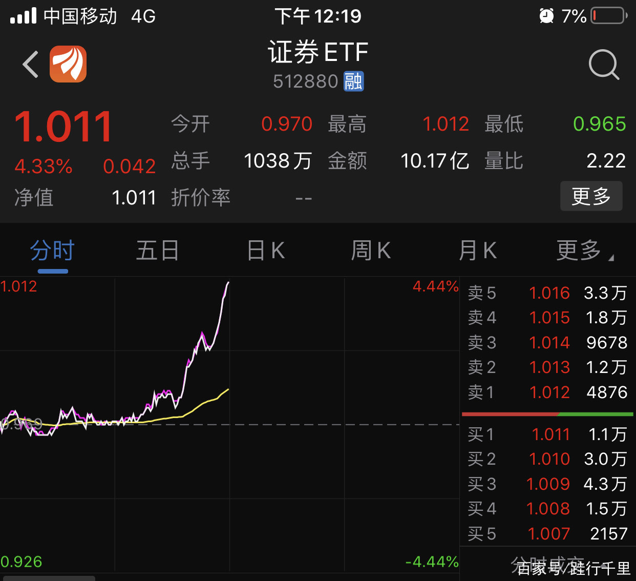 证券法修订草案(证券法修订草案说明)