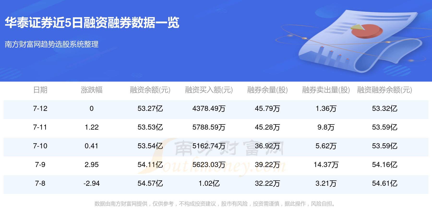 华泰证券融资(华泰证券融资融券利率)