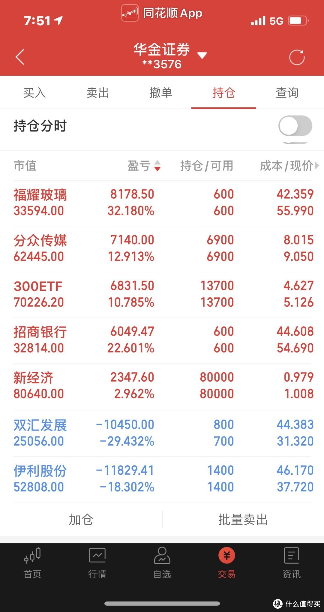 证券类股票(证券类股票会退市吗)