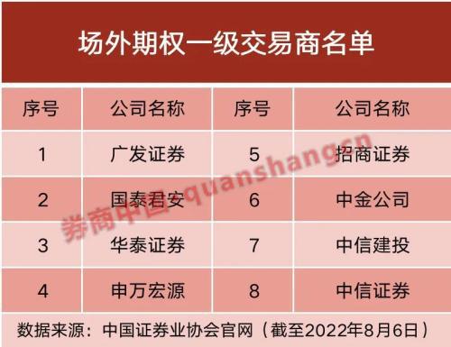 华泰证券期权(华泰证券期权下载)