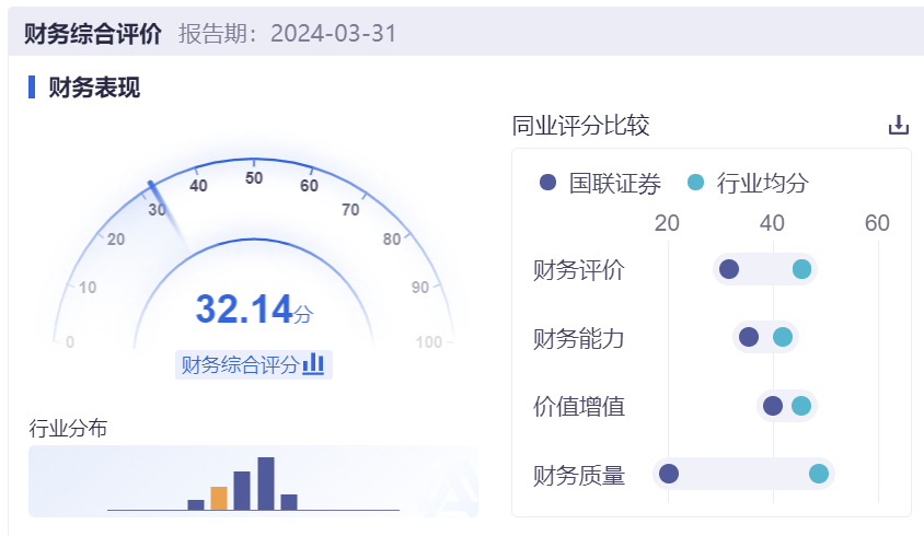 证券年薪(证券年薪最高的单位)