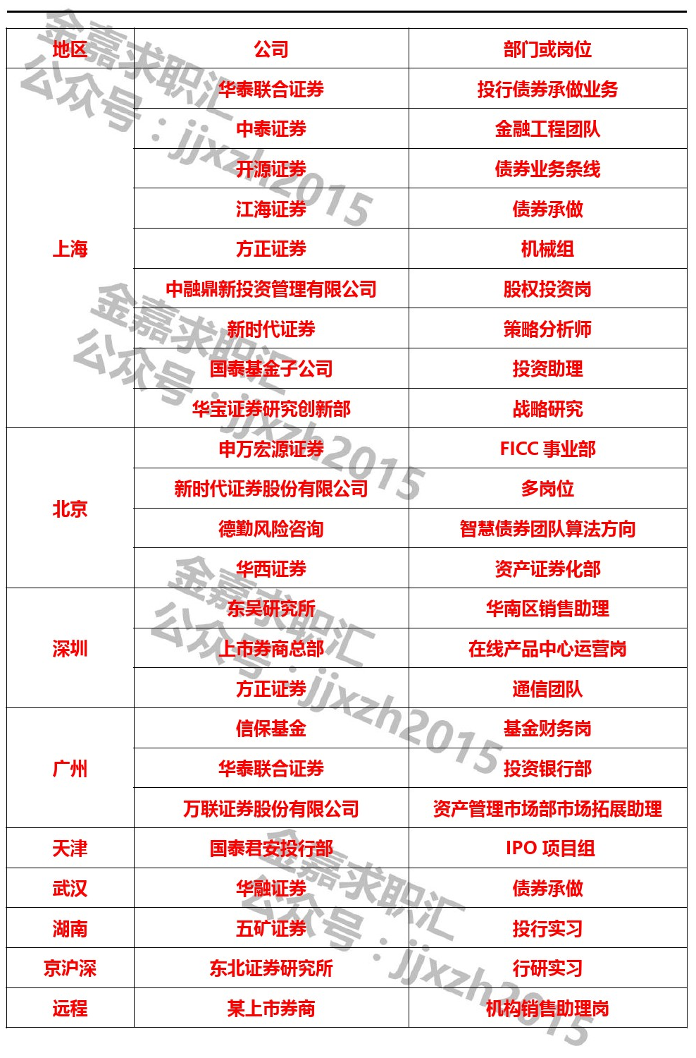 齐鲁证券招聘(齐鲁证券招聘信息最新招聘信息)