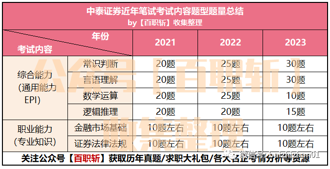 齐鲁证券招聘(齐鲁证券通达信官方下载电脑版)