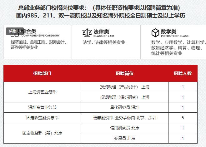 财达证券招聘(财达证券招聘济南)