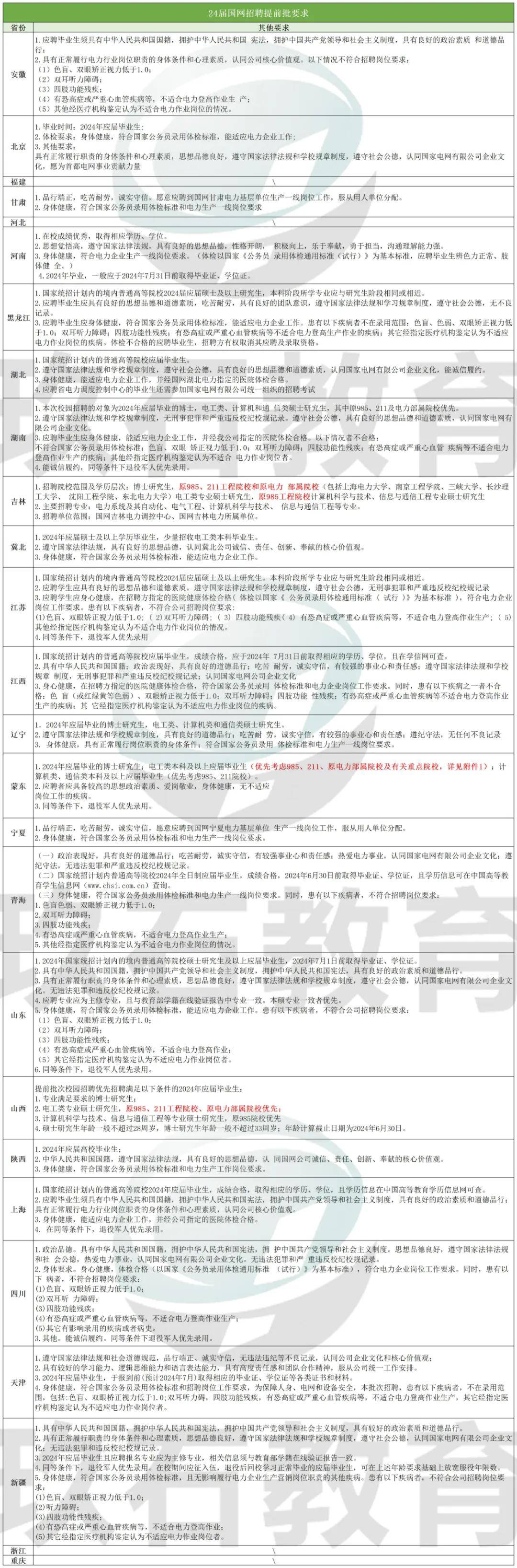 齐鲁证券招聘(齐鲁证券招聘要求)
