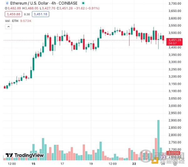 以太坊最新价格(以太坊最新价格以太坊今日价格)