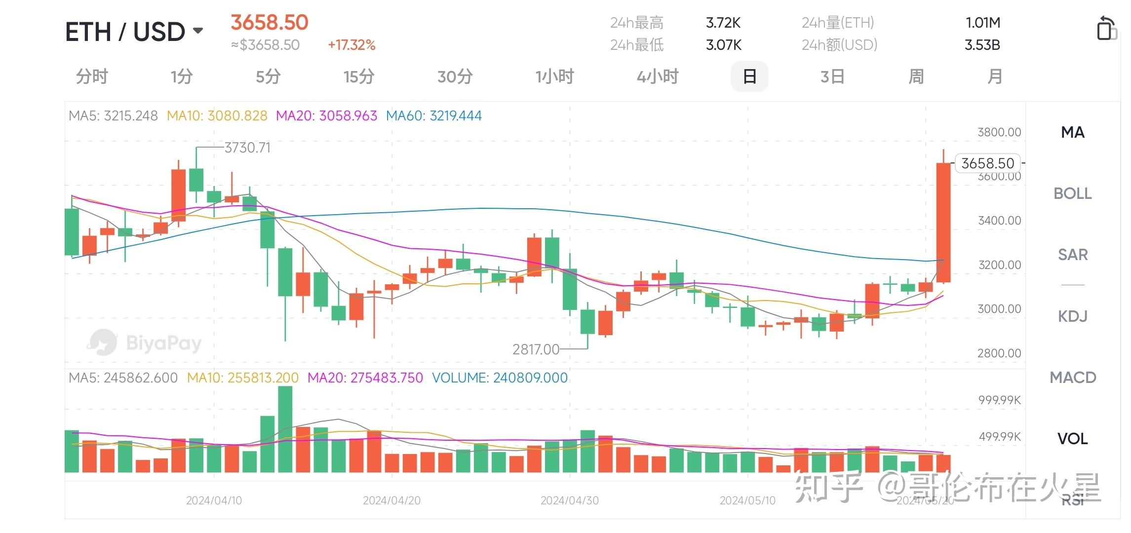 ETH价格今日行情(eth价格今日行情 USDT)