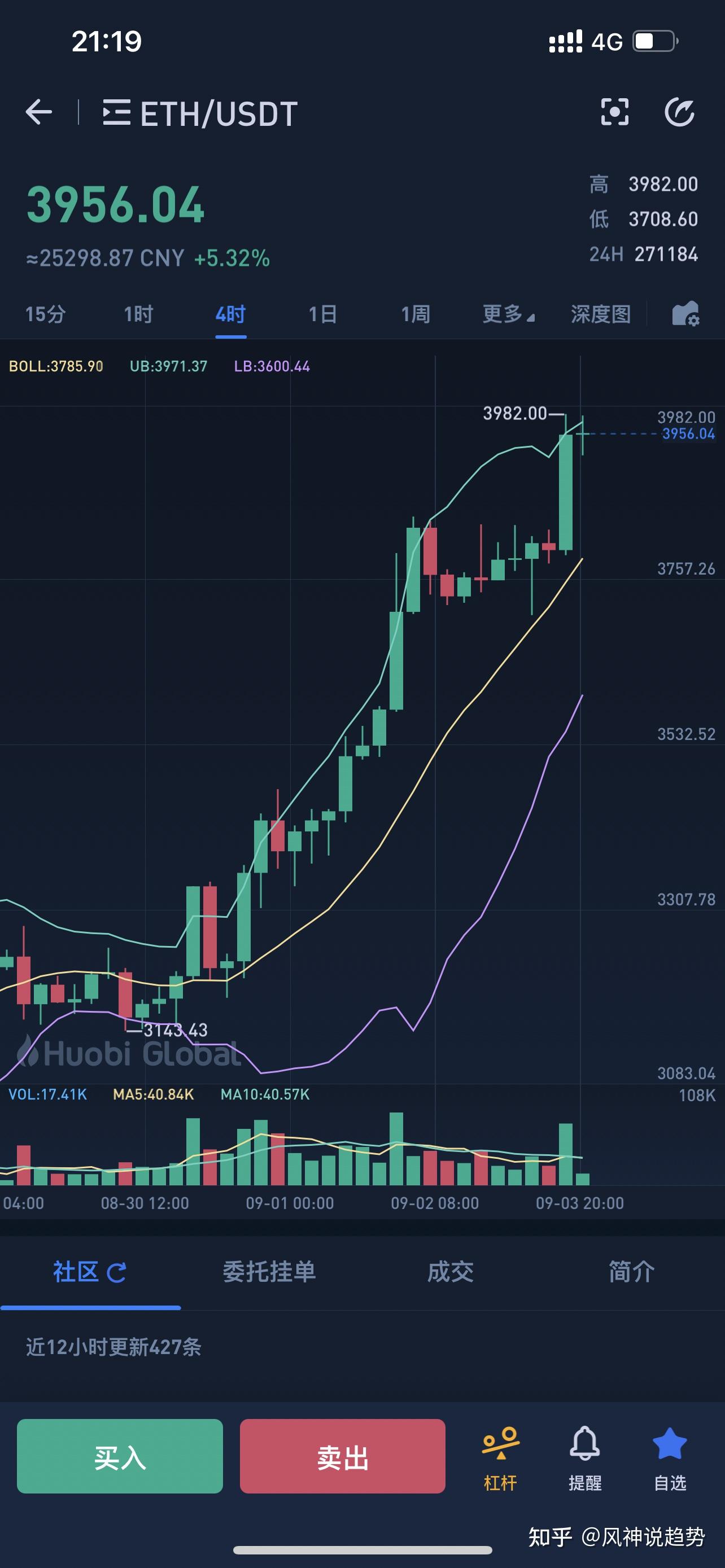 以太坊行情的简单介绍