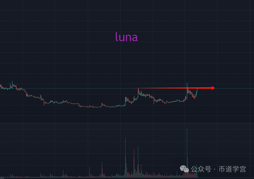 LUNA币走势(luna币最新行情)