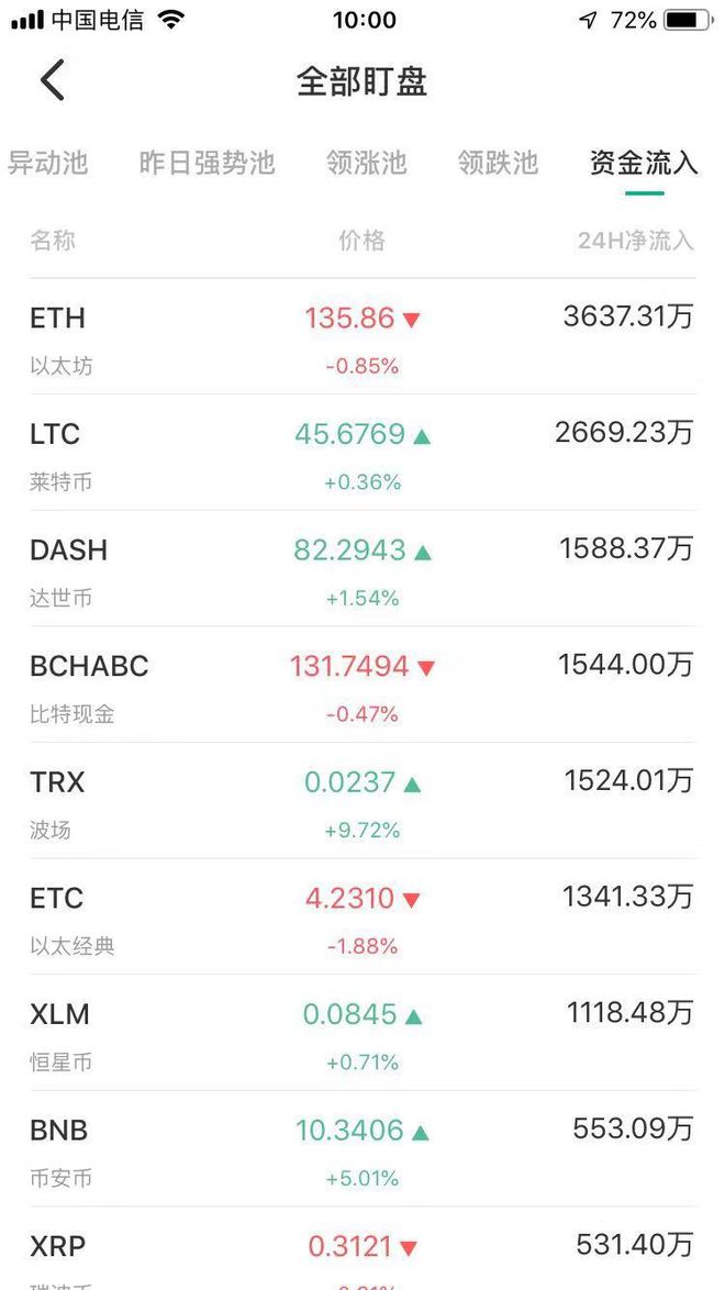 以太坊最新价格(以太坊最新价格行情最近走势)