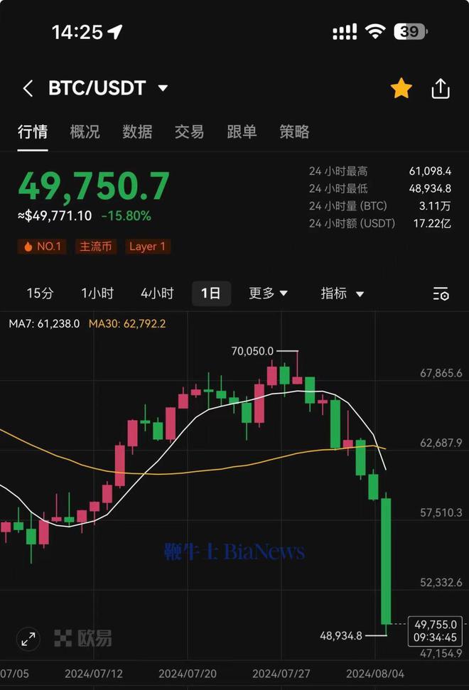 比特币美元实时行情(比特币美元实时行情l)