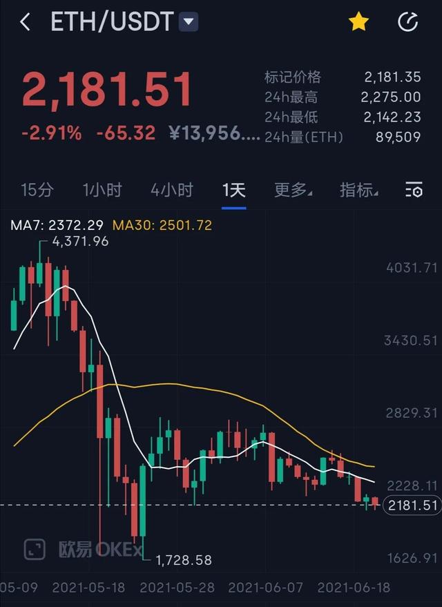 以太坊价格行情(以太坊价格行情美元)