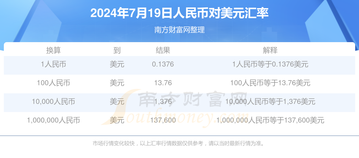 今天美元汇率人民币(美元未来30天走势预测)