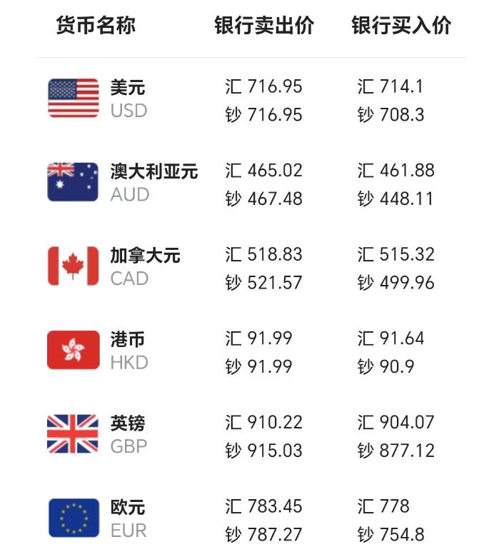 今天美元汇率人民币(今天美元汇率人民币离岸)
