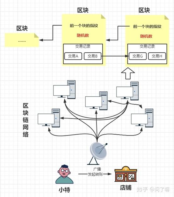 如何购买比特币(如何购买比特币ETF)
